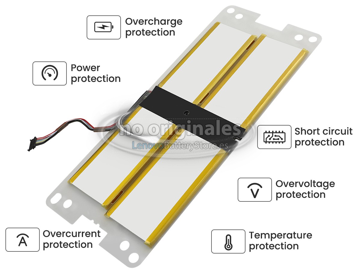 bateria para Lenovo ThinkPad X1 FOLD GEN 1-20RL0016ML